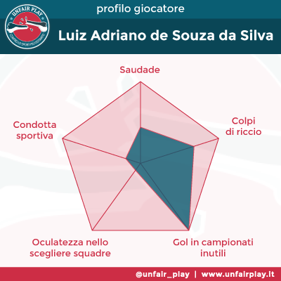 Scheda Luiz Adriano-01